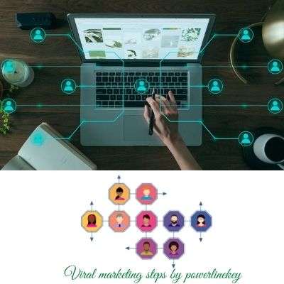 viral marketing digital marketing online skills by powerlinekey