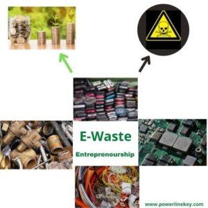 Read more about the article E-Waste Management Training | Small-Medium scale Entrepreneurship Capacity Building