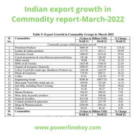indian top commodity export import report by powerlinekey.com 