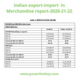 indian merchandise trade data report by powerlinekey.com