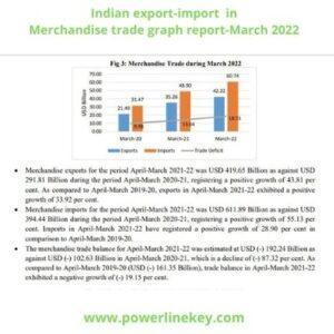 indian merchandise export trade report graph by powerlinekey.com