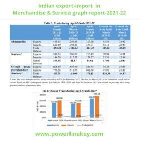 indian export import trade data 2022 analysis for top11 small medium export import business demand-ideas by powerlinekey.com