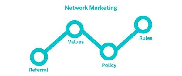 network marketing strategy