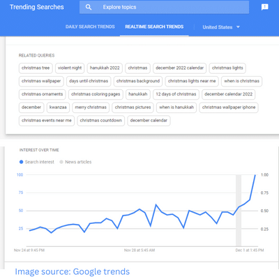 christmas business growth analysis by google trends report