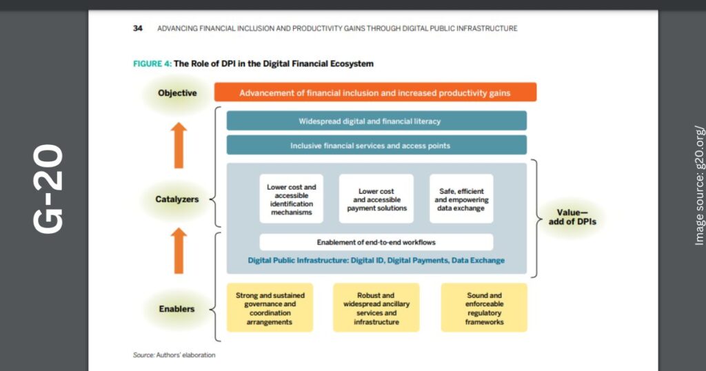 G20 formula digital 1 Powerlinekey Catalyzing Progress: G-20's Innovative Digital Policy Formula for Public Advancement