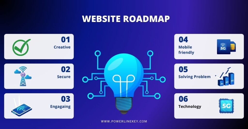 standard website design roadmap-benefits explained by powerlinekey blog