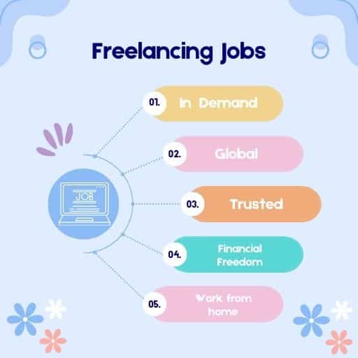 Top-Searched Freelance Jobs in demand today,explained by powerlinekey blog
