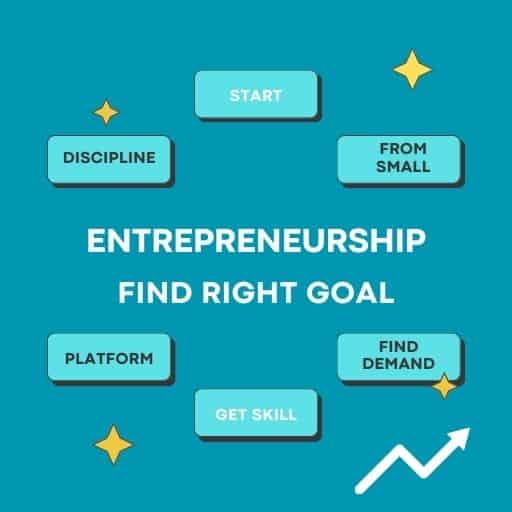 Read more about the article Entrepreneurship resources that provide immediate income