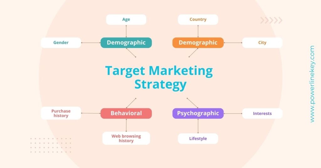 target marketing strategy-Best digital marketing strategies,skills,tools,for beginners-explained by powerlinekey blog
