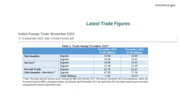 New Bharat- Top 3 Indian trending exports industry latest data explored by powerlinekey