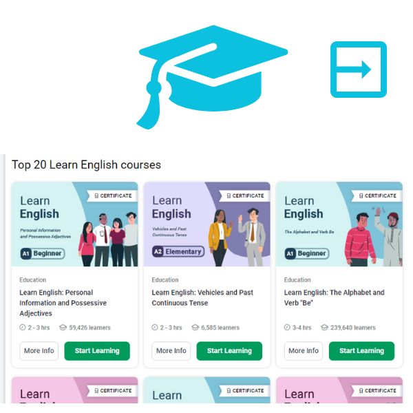 You are currently viewing Easiest steps, language to learn for English speakers Roadmap